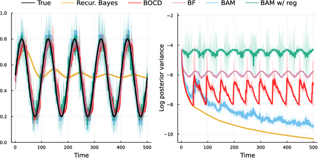 Figure 1 for BAM: Bayes with Adaptive Memory