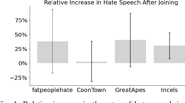 Figure 1 for Quantifying How Hateful Communities Radicalize Online Users