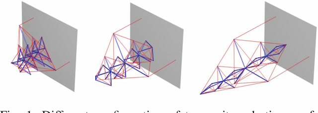 Figure 1 for Model-based Shape Control of Tensegrity Robotic Systems