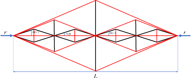 Figure 4 for Model-based Shape Control of Tensegrity Robotic Systems