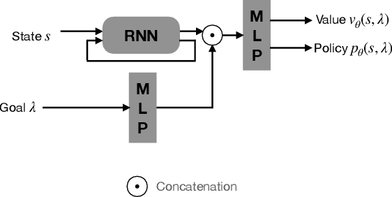 Figure 1 for Efficient Object Manipulation Planning with Monte Carlo Tree Search
