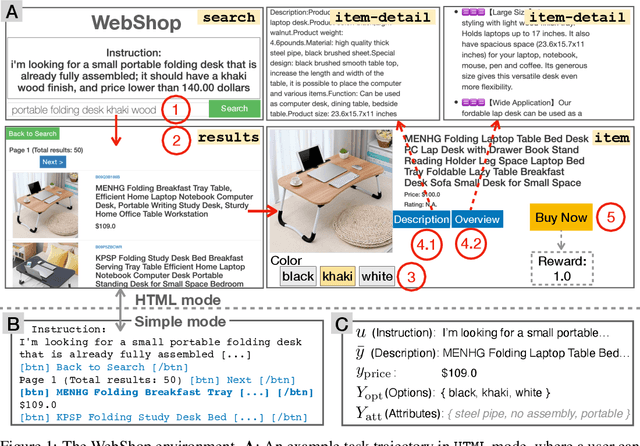 Figure 1 for WebShop: Towards Scalable Real-World Web Interaction with Grounded Language Agents