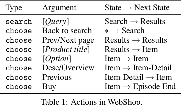 Figure 2 for WebShop: Towards Scalable Real-World Web Interaction with Grounded Language Agents