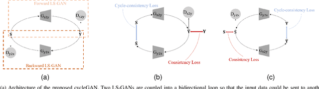 Figure 3 for Semi-supervised MIMO Detection Using Cycle-consistent Generative Adversarial Network