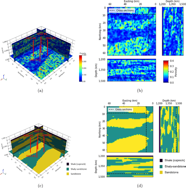 Figure 4 for Machine learning-based porosity estimation from spectral decomposed seismic data