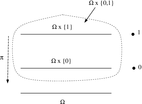 Figure 1 for Universal consistency of the $k$-NN rule in metric spaces and Nagata dimension