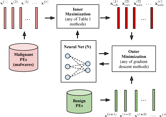 Figure 2 for On Visual Hallmarks of Robustness to Adversarial Malware