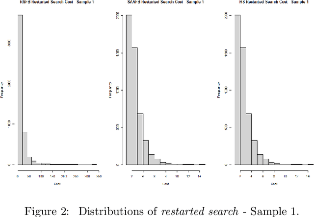 Figure 4 for Empirical Evaluation of Project Scheduling Algorithms for Maximization of the Net Present Value