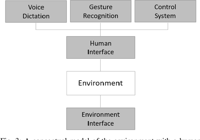 Figure 3 for Review, Analyze, and Design a Comprehensive Deep Reinforcement Learning Framework