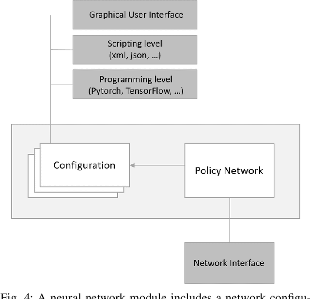 Figure 4 for Review, Analyze, and Design a Comprehensive Deep Reinforcement Learning Framework