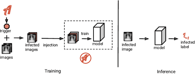 Figure 3 for Explainability Matters: Backdoor Attacks on Medical Imaging