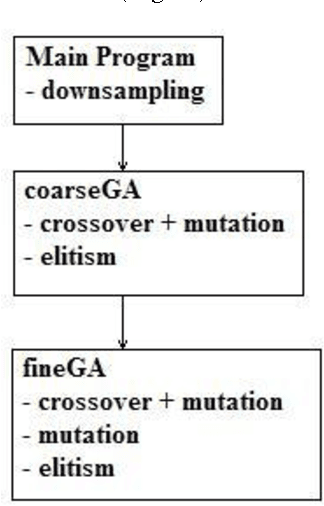 Figure 2 for Surface Registration Using Genetic Algorithm in Reduced Search Space