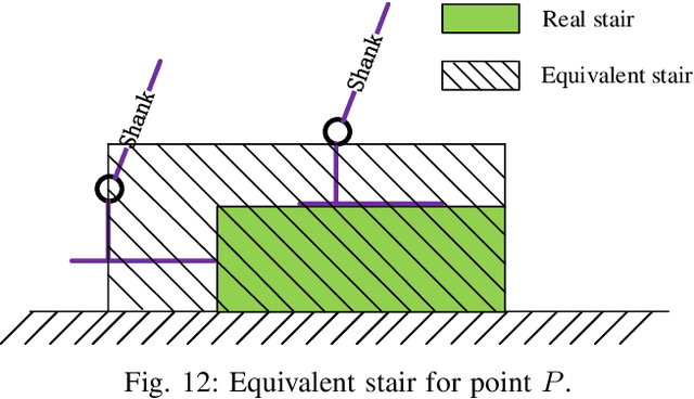 Figure 3 for Gait Graph Optimization: Generate Variable Gaits from One Base Gait for Lower-limb Rehabilitation Exoskeleton Robots