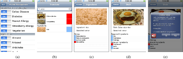 Figure 3 for A Hand-Held Multimedia Translation and Interpretation System with Application to Diet Management