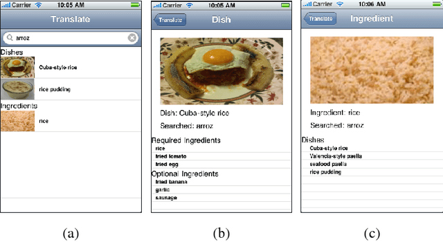 Figure 2 for A Hand-Held Multimedia Translation and Interpretation System with Application to Diet Management