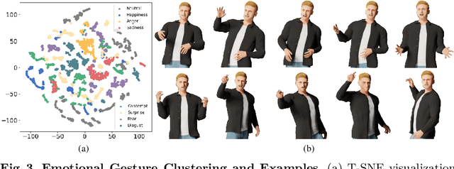 Figure 4 for BEAT: A Large-Scale Semantic and Emotional Multi-Modal Dataset for Conversational Gestures Synthesis