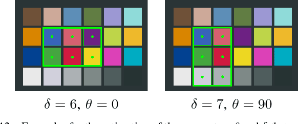 Figure 4 for Fast and Robust Multiple ColorChecker Detection using Deep Convolutional Neural Networks