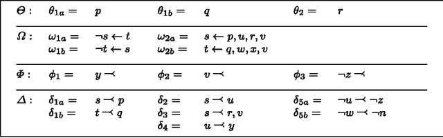 Figure 2 for Belief Revision in Structured Probabilistic Argumentation