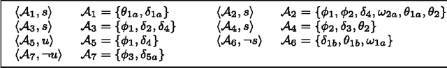 Figure 3 for Belief Revision in Structured Probabilistic Argumentation