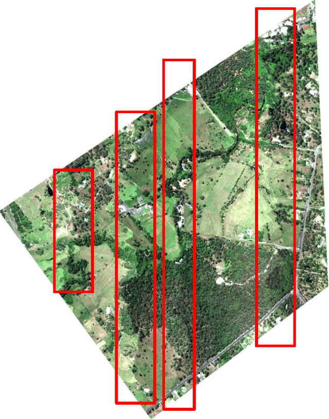 Figure 3 for Integration of LiDAR and Hyperspectral Data for Land-cover Classification: A Case Study