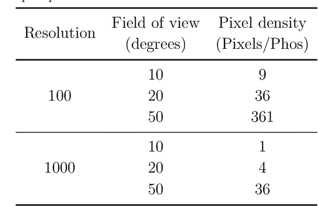 Figure 2 for Assessing visual acuity in visual prostheses through a virtual-reality system