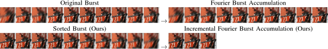 Figure 1 for Burst ranking for blind multi-image deblurring