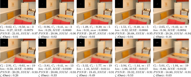 Figure 3 for Burst ranking for blind multi-image deblurring