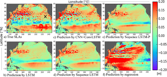 Figure 4 for Sea Level Anomaly Prediction using Recurrent Neural Networks