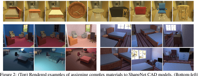 Figure 3 for OpenRooms: An End-to-End Open Framework for Photorealistic Indoor Scene Datasets