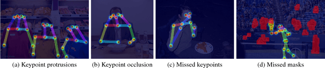 Figure 3 for Improving Multi-Person Pose Estimation using Label Correction