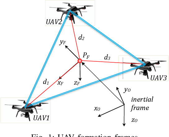 Figure 1 for Reconfigurable Multi-UAV Formation Using Angle-Encoded PSO
