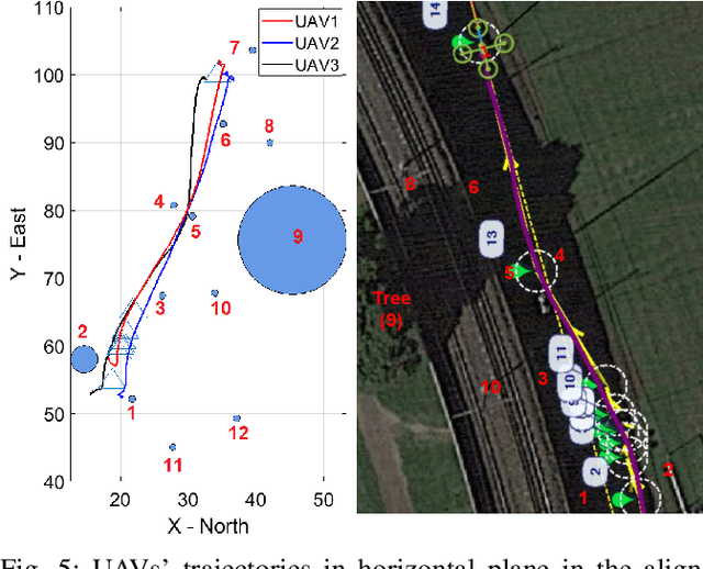 Figure 4 for Reconfigurable Multi-UAV Formation Using Angle-Encoded PSO