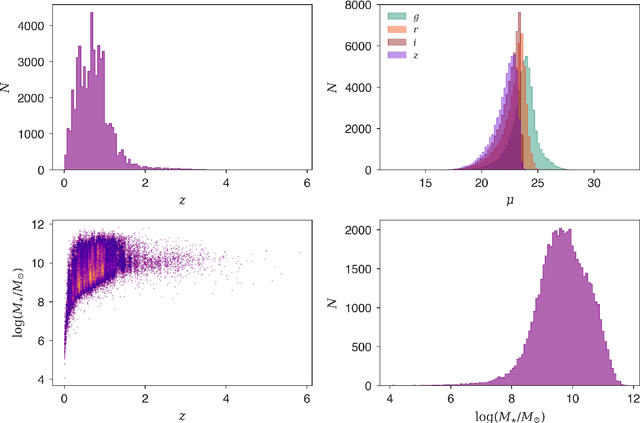 Figure 1 for A machine learning approach to galaxy properties: Joint redshift - stellar mass probability distributions with Random Forest