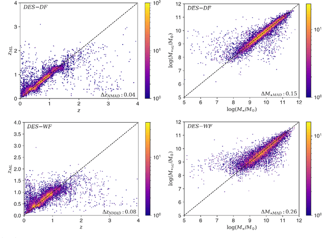 Figure 3 for A machine learning approach to galaxy properties: Joint redshift - stellar mass probability distributions with Random Forest