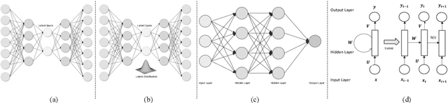 Figure 4 for Deep reinforcement learning in medical imaging: A literature review