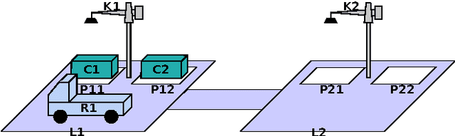 Figure 1 for HATP: An HTN Planner for Robotics