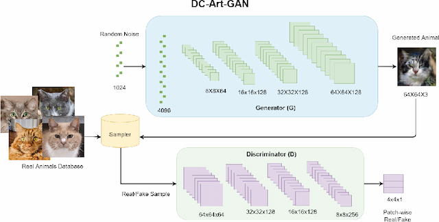 Figure 1 for DC-Art-GAN: Stable Procedural Content Generation using DC-GANs for Digital Art