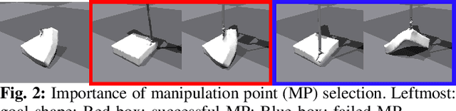 Figure 2 for Learning Visual Shape Control of Novel 3D Deformable Objects from Partial-View Point Clouds