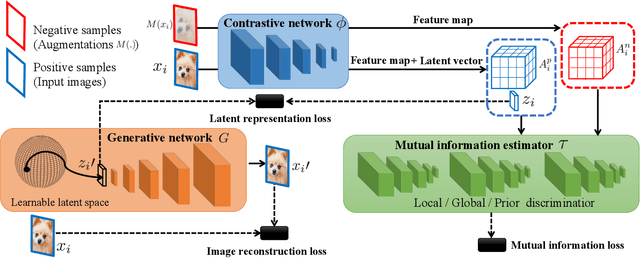 Figure 3 for Novelty Detection via Contrastive Learning with Negative Data Augmentation