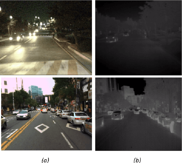 Figure 1 for Enhancing vehicle detection accuracy in thermal infrared images using multiple GANs