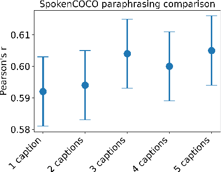 Figure 4 for Semantic sentence similarity: size does not always matter