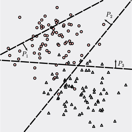 Figure 1 for Tangles: From Weak to Strong Clustering