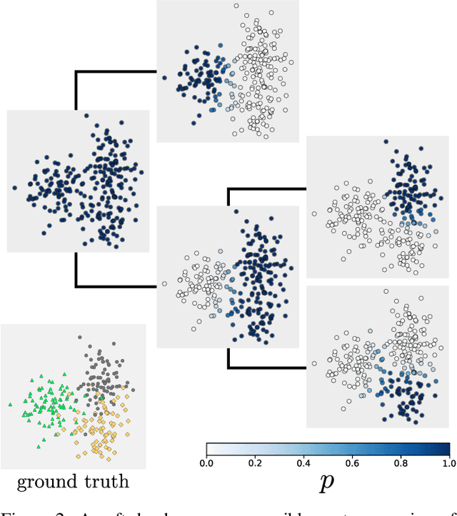 Figure 2 for Tangles: From Weak to Strong Clustering