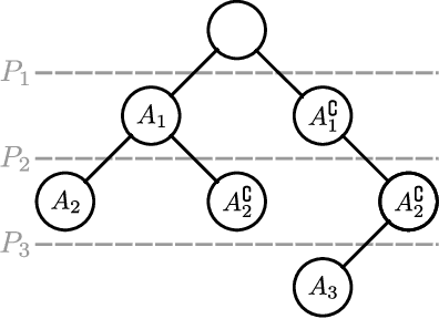 Figure 3 for Tangles: From Weak to Strong Clustering
