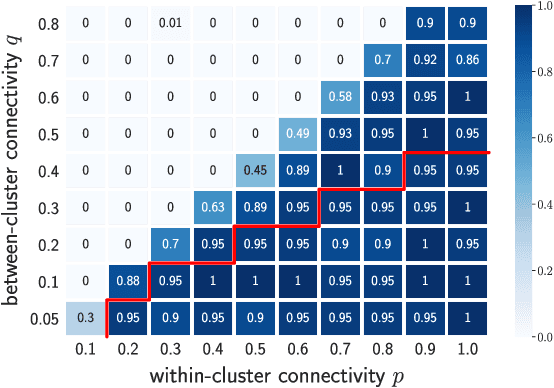 Figure 4 for Tangles: From Weak to Strong Clustering