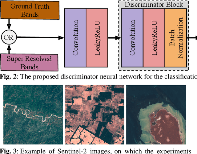 Figure 4 for An Approach to Super-Resolution of Sentinel-2 Images Based on Generative Adversarial Networks