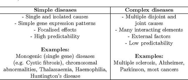 Figure 2 for Causality, Information and Biological Computation: An algorithmic software approach to life, disease and the immune system