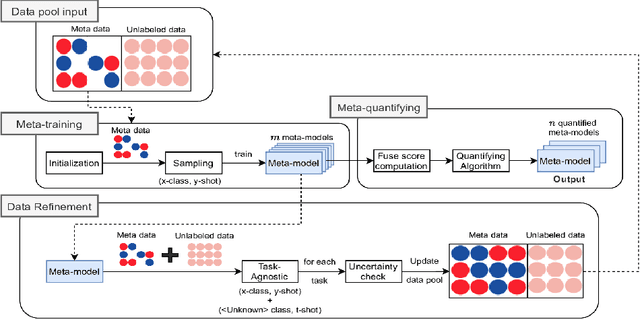Figure 1 for Multiple Meta-model Quantifying for Medical Visual Question Answering