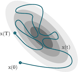 Figure 1 for Autonomous Visual Rendering using Physical Motion