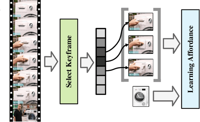 Figure 2 for Learning Visual Affordance Grounding from Demonstration Videos